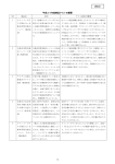 平成24年度独立行政法人国民生活センター業務実績報告書 別添資料