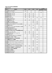 平成24年5月第3週 番組種別 5月21日（月） 通信