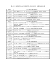 2007年6月度国際会議出席及び日本開催報告書