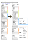 ナビゲーション対比表（PDF：124 KB）