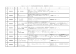 回答 9 募集要項 13 第13 3 提案書の作成要領 CD-Rへの格納