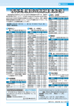 P12-P13 市内主要施設の放射線量測定値