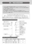 直杖／伸縮式杖取扱説明書