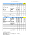 平成24年度 浦安市市民活動補助金 審査結果一覧 370,000 100,000