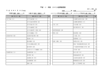 平成 17 年度 ファイル基準総括表