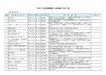 平成24年度 模擬授業（出前授業）科目一覧