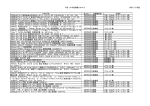 平成19年度寄贈カタログ 2008.3.31現在 カタログ名 受入日 所蔵審査室