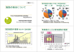 施設の保全について 759KB