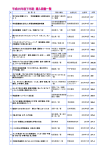 平成25年度下半期購入図書