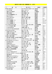 平成26年塩尻市PTA親子文庫所蔵本リスト小学4年生（PDF：301KB）
