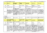 全リストはこちら（PDF）