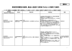 原因究明調査の結果、製品に起因する事故ではないと判断する案件