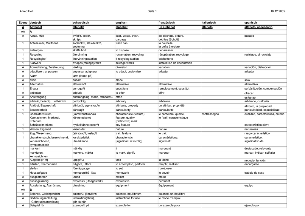 Wortschatz Deutsch Schwedisch Englisch