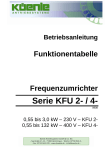 Serie KFU 2- / 4-