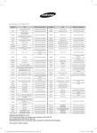 Samsung AM036FBFDEH/EU User Manual
