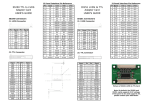 ID250 TTL to LVDS Adapter Card USER'S GUIDE ID251 LVDS to