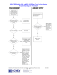 13500A, Troubleshooting Flowchart