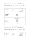 National Chiayi University Troubleshooting National Chiayi