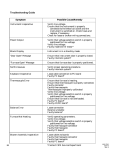 Troubleshooting Guide