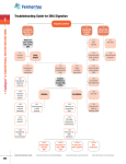 Troubleshooting Guide for DNA Digestion