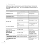 5.7 Troubleshooting