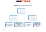 TB 400 Intake Clean Troubleshooting Flow Chart