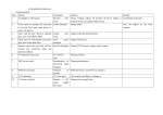 DVD SERVICE MANUAL 一、Normal problem Item Defects