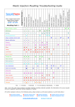 Injection Moulding Troubleshooting Guide – PDF