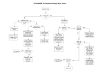 CT1500GD Troubleshooting Flow Chart