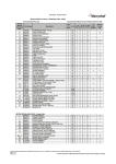 MD Range - Service Manual Recommended Parts List Service