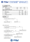 50HZ美式风管机 Service Manual