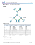 Packet Tracer - Troubleshooting ACLs