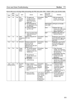 Errors and Alarm Troubleshooting Section 7-1 193 - Support