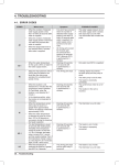 4. TROUBLESHOOTING