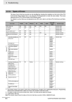 CJ2 CPU Unit Hardware USER'S MANUAL - Support