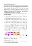 User manual for cartographic symbols in ArcGIS