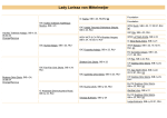 Pawpeds | User Guide | Breed & Colour User Preferences Submit