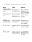 Mendocino Forest Products 05350 Use and Care Manual