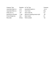 Campbell Hausfeld PA212503AV Instructions / Assembly