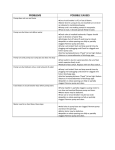 none WSSPC5V Use and Care Manual
