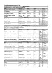 Yamaha (TURBOSOUND) dlf and txnlf List