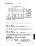 White Rodgers F145-1328 Troubleshooting