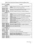 White Rodgers 36C03-333 Reference Guide