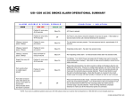 Universal Security Instruments USI-1209 Troubleshooting Guide