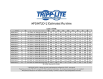 Tripp Lite APSINT2012 User's Manual