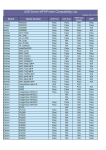 TP-Link TL-PS310U V2 Compatibility List