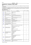 Toyota RM744U User's Manual