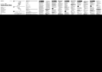 Sony VCT-D680RM Operating Instructions