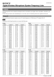 Sony Microphone TV3033 User's Manual