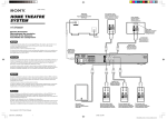 Sony HT-SF800M User's Manual